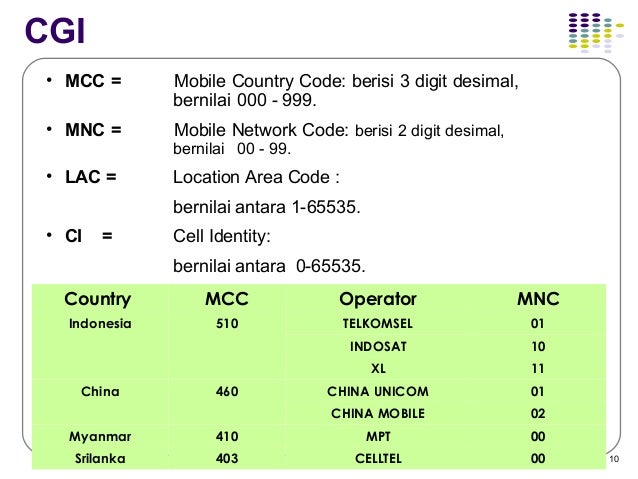 Network Country Information